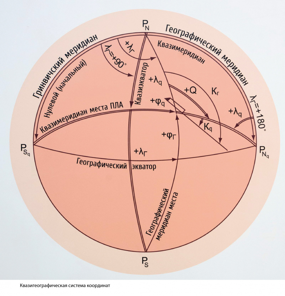 Квазигеографическая система координат