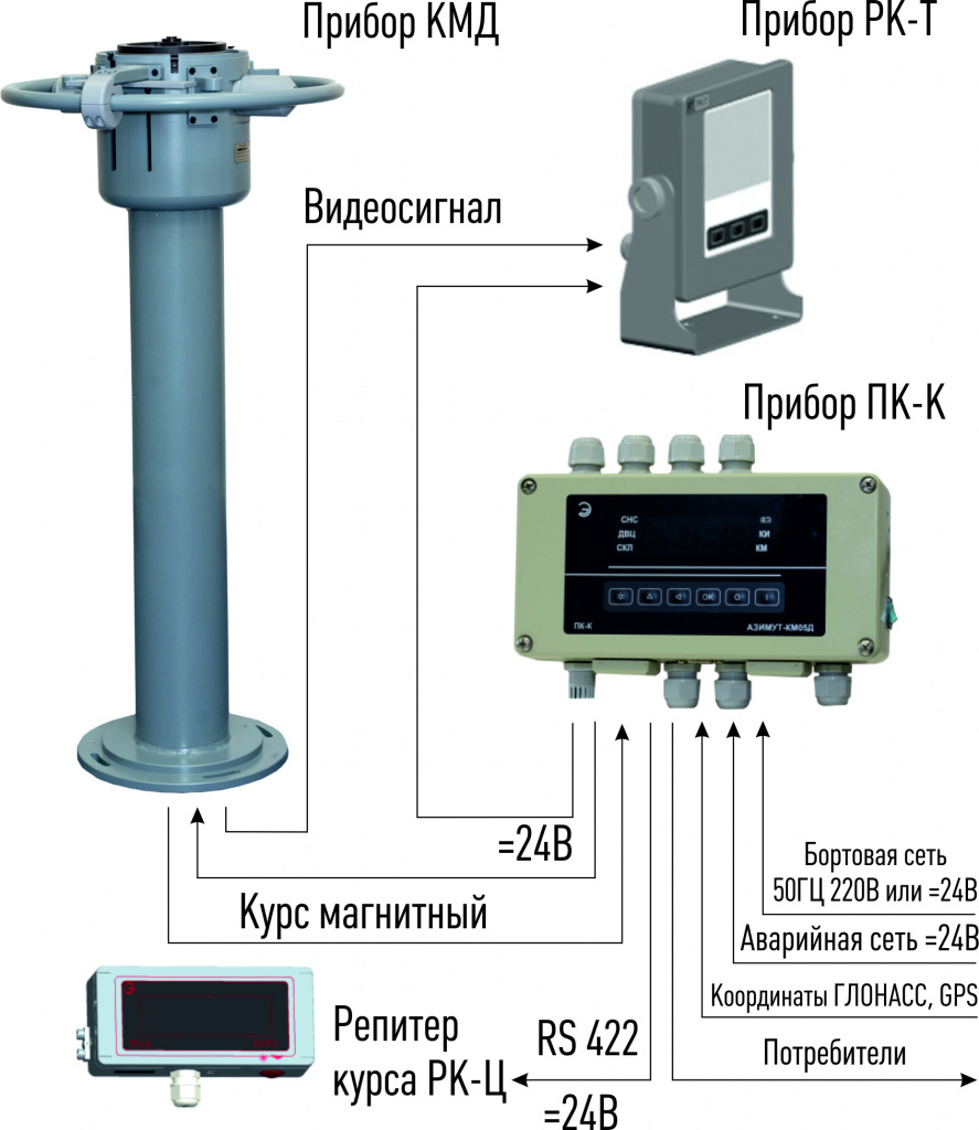 Схема компаса Азимут-КМ05Д 